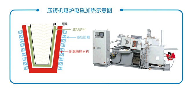 專業熔鋁電磁加熱設備